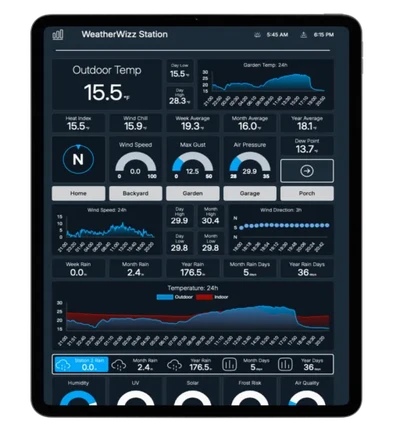 Weather Dashboard