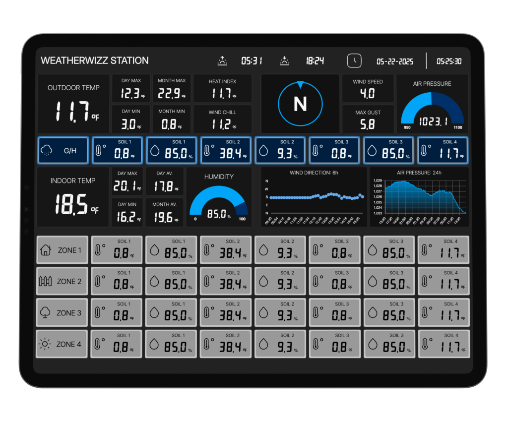 Weather Dashboard