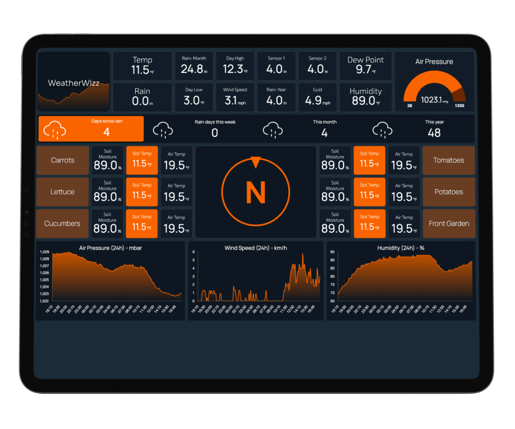 Weather Dashboard