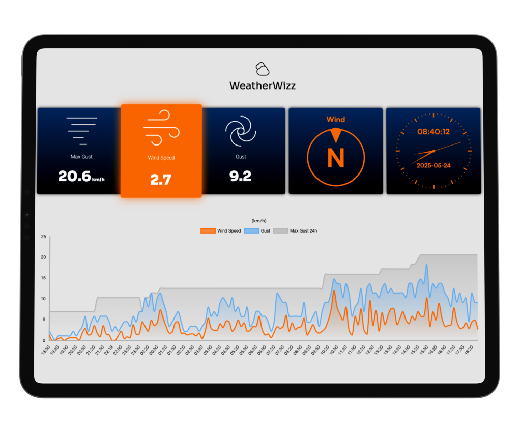 Weather Dashboard