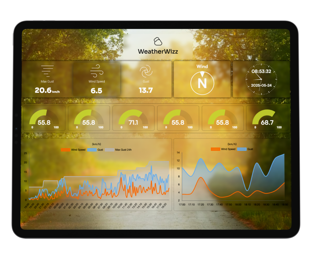 Weather Dashboard