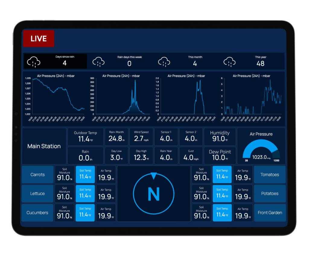 Weather Dashboard
