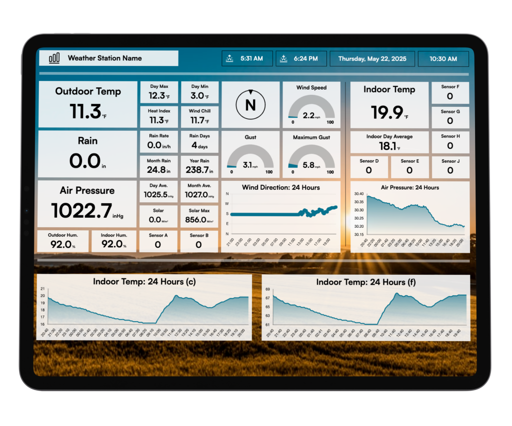 Weather Dashboard
