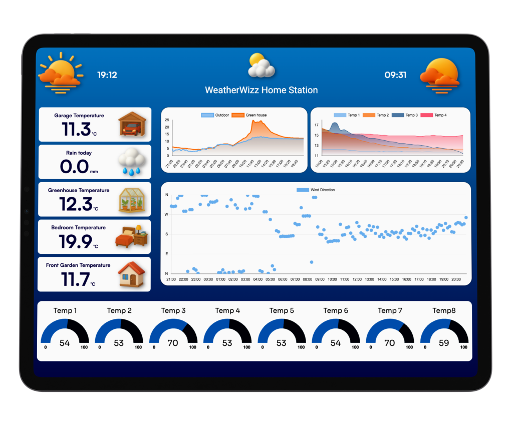 Weather Dashboard