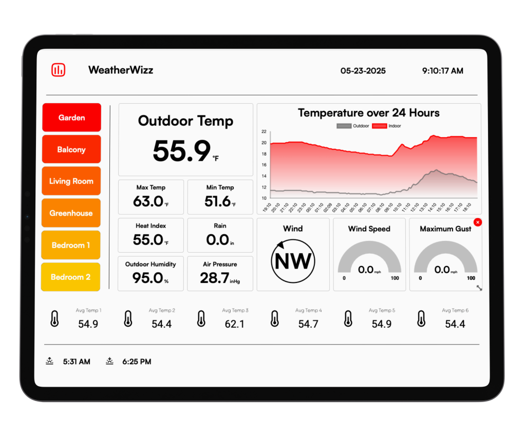 Weather Dashboard